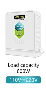 converter